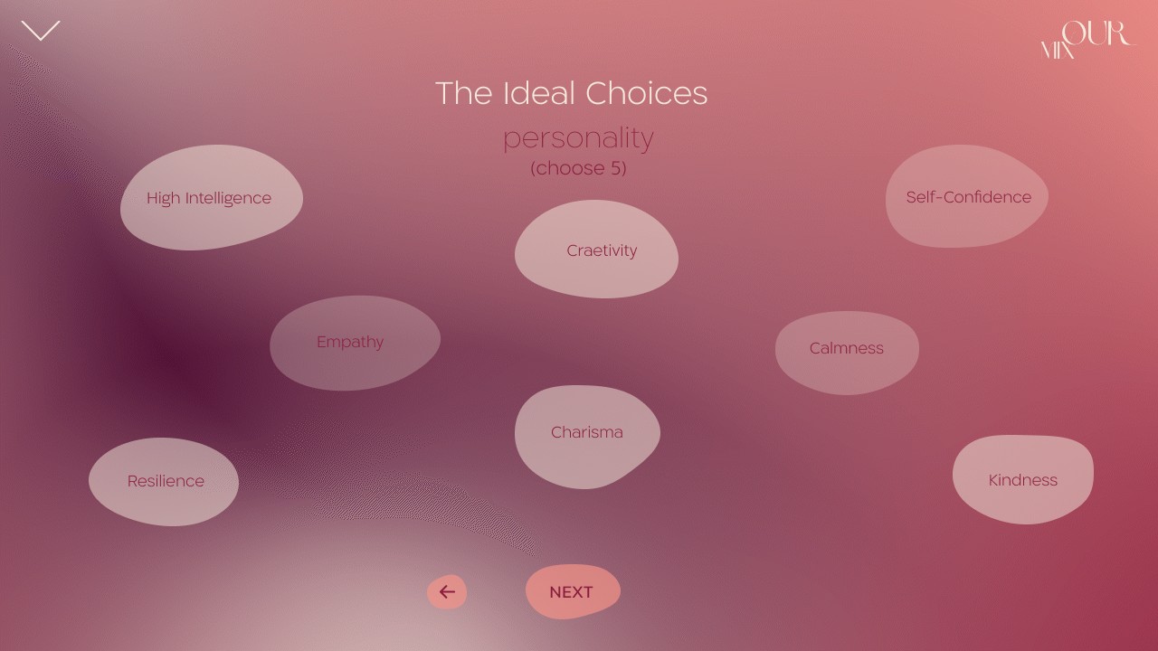 The Ideal Choices — personality