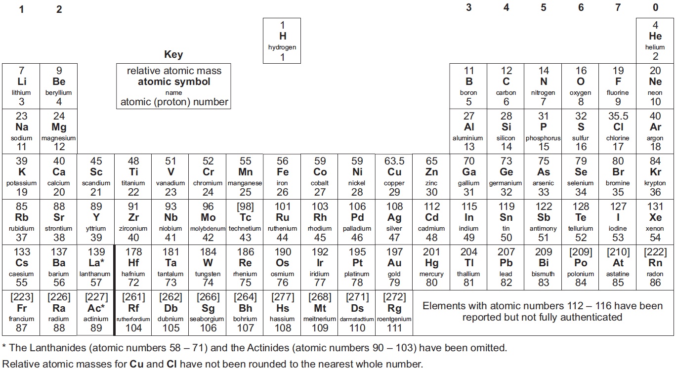Periodic table reference used to frame the materials database